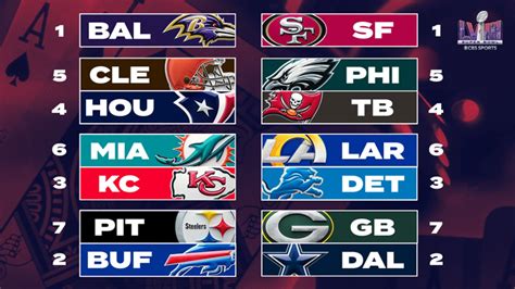 nfl standings in the playoffs|playoff standings today.